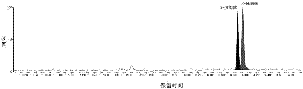 Method for simultaneous chiral resolution and determination of nicotine and nornicotine in electronic cigarette liquid