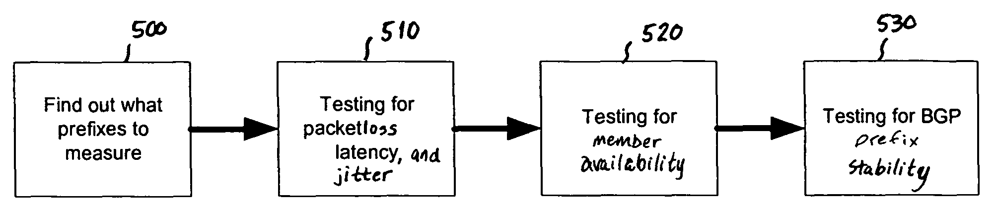 IP exchange quality testing system and method