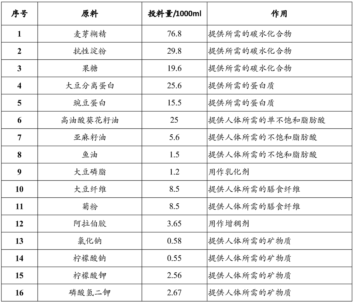 Specific whole nutritious formula food for patients with diabetes and preparation method thereof