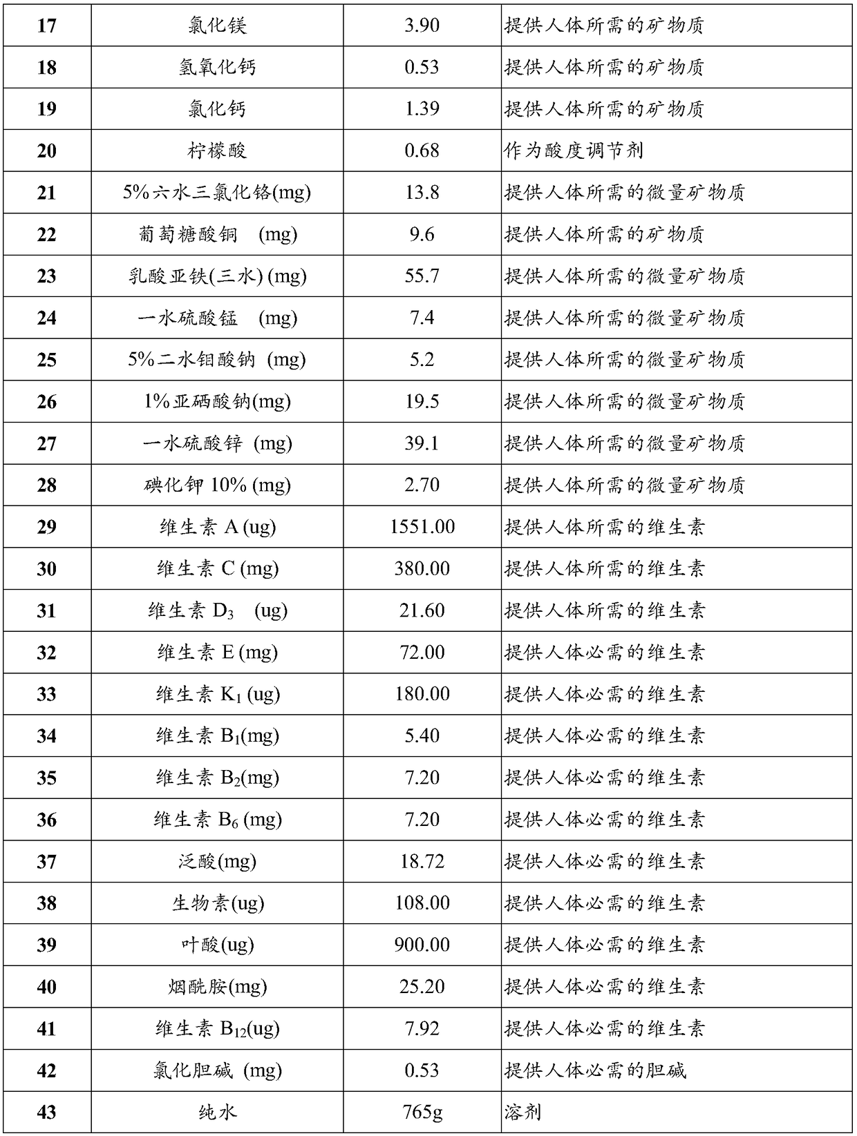 Specific whole nutritious formula food for patients with diabetes and preparation method thereof