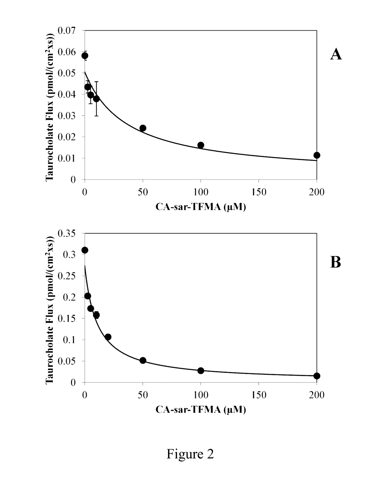 Compositions and methods to evaluate hepatobiliary/gastrointestinal health, enterohepatic circulation, and drug interactions