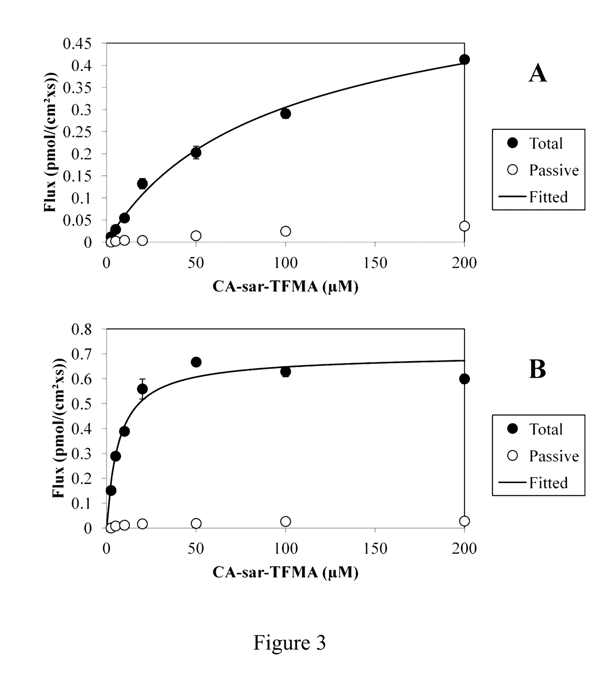 Compositions and methods to evaluate hepatobiliary/gastrointestinal health, enterohepatic circulation, and drug interactions