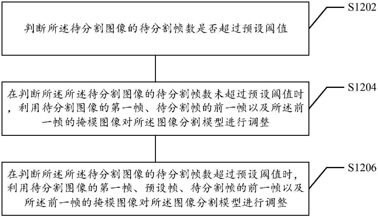 Video image segmentation method and device, storage medium and electronic equipment