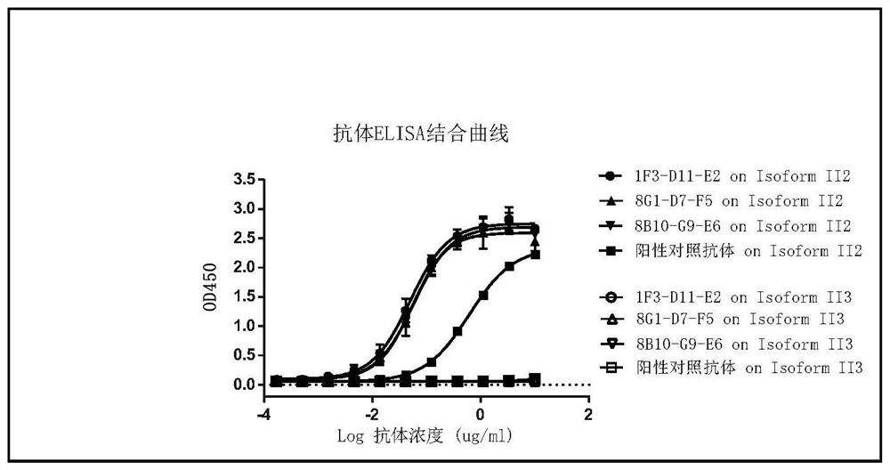 cbin1 antibody and its application