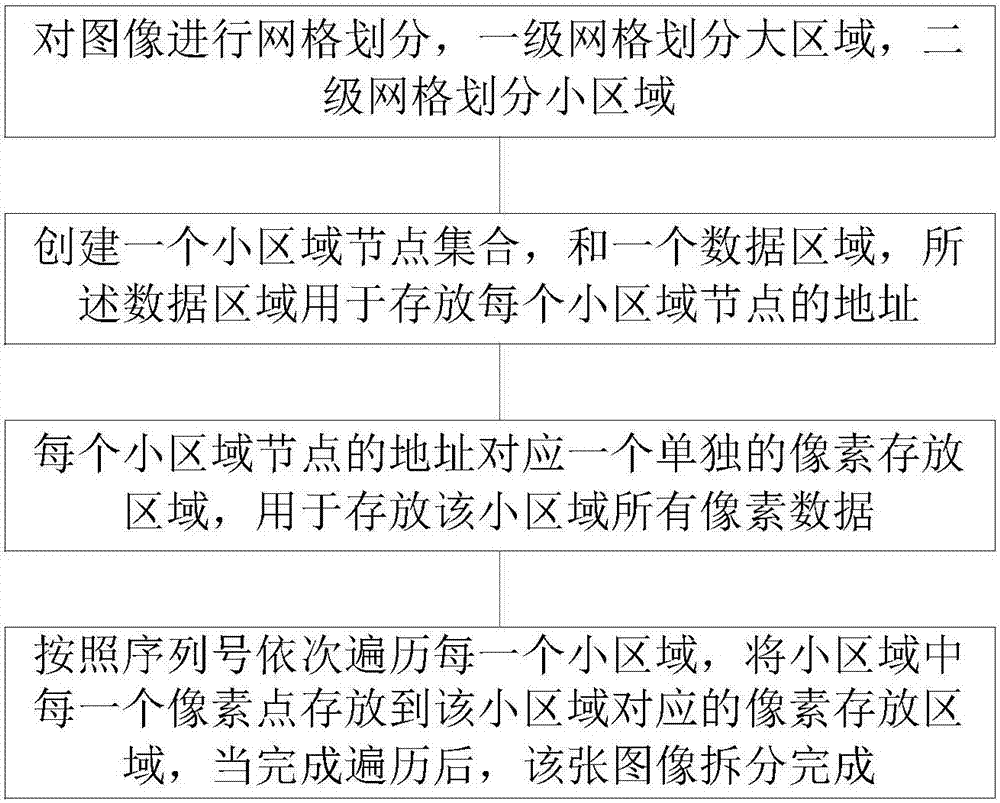 Image-based pathological analysis system and method