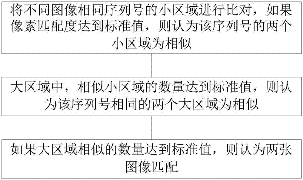 Image-based pathological analysis system and method