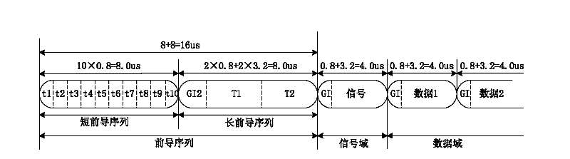 Method and device for frame synchronization and frequency offset estimation applied to wireless communication