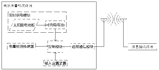 Battery electric quantity real-time remote detection device for electric vehicle