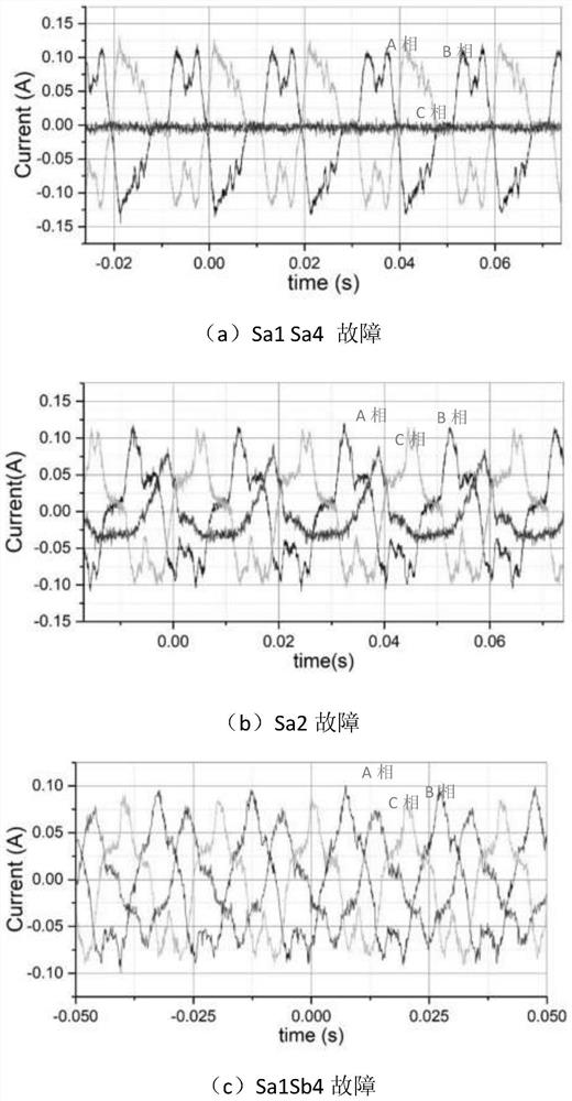 Three-level inverter open-circuit fault diagnosis method and system based on improved CNN