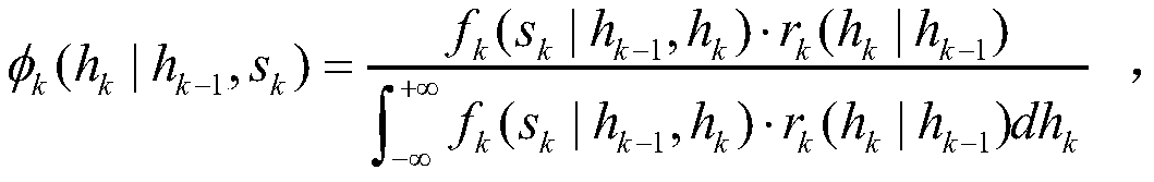 Multivariate hydrological uncertainty processing method based on copula function