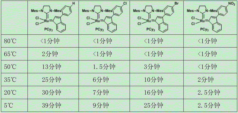 A kind of rapid repair material for various road types and its construction application method