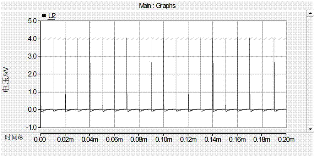 Method for evaluating ground potential rise tolerance capability of intelligent assembly