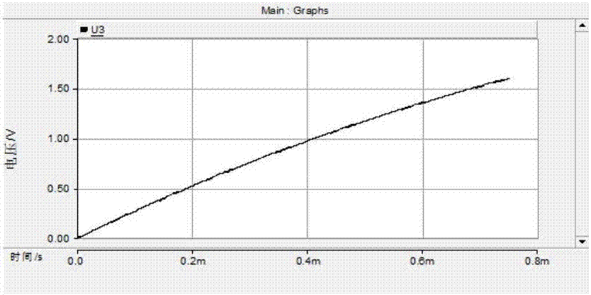 Method for evaluating ground potential rise tolerance capability of intelligent assembly