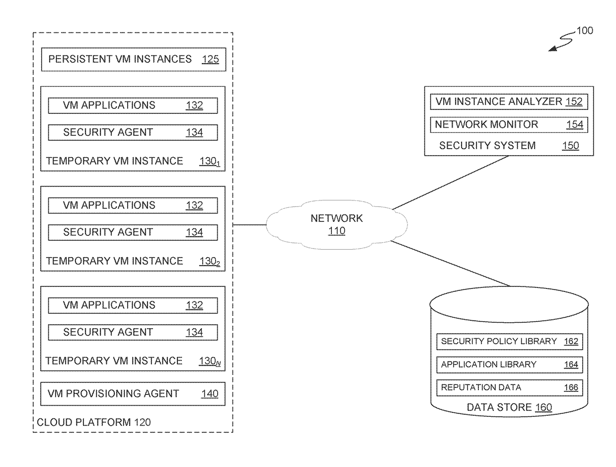 Protecting dynamic and short-lived virtual machine instances in cloud environments