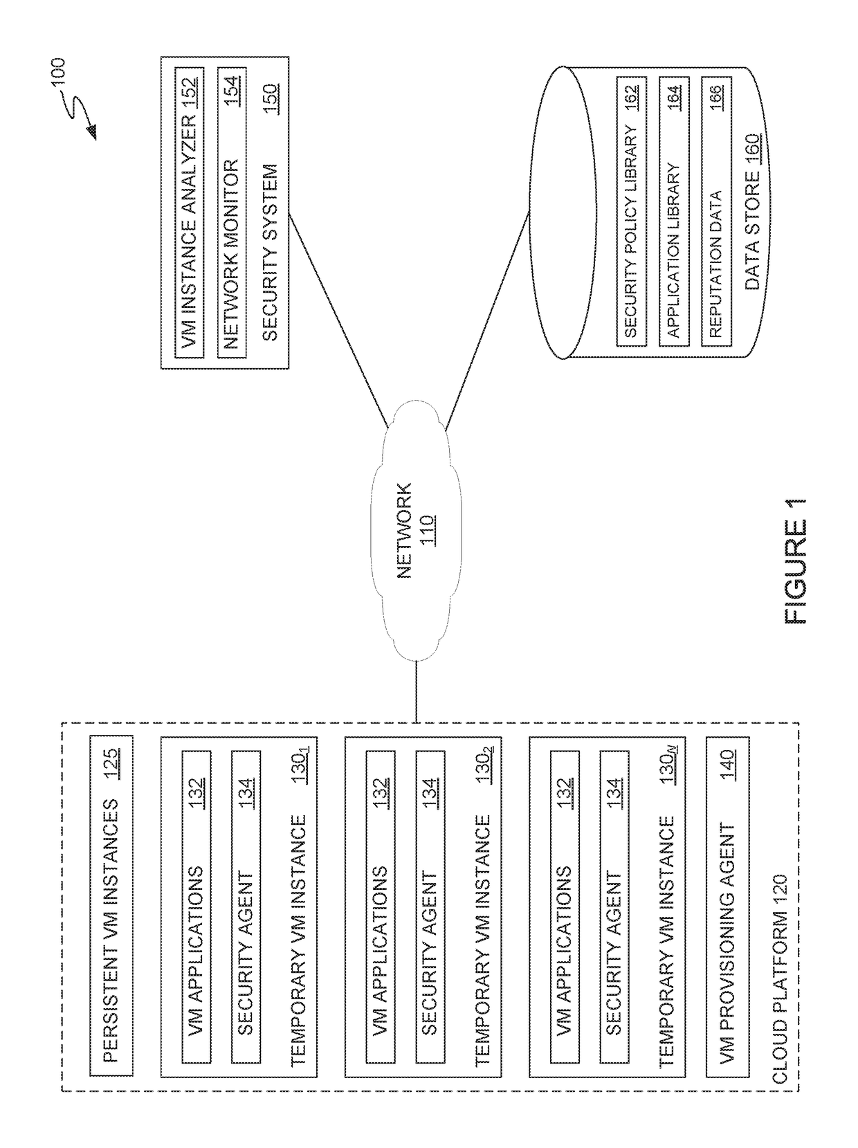 Protecting dynamic and short-lived virtual machine instances in cloud environments