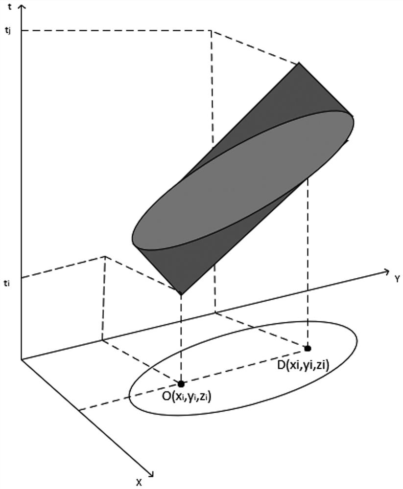 Large unmanned aerial vehicle collision probability calculation method based on STP model