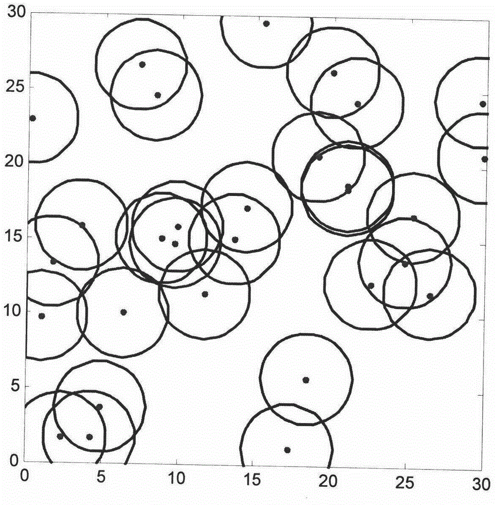 Sensor node coverage method based on improved swarm algorithm