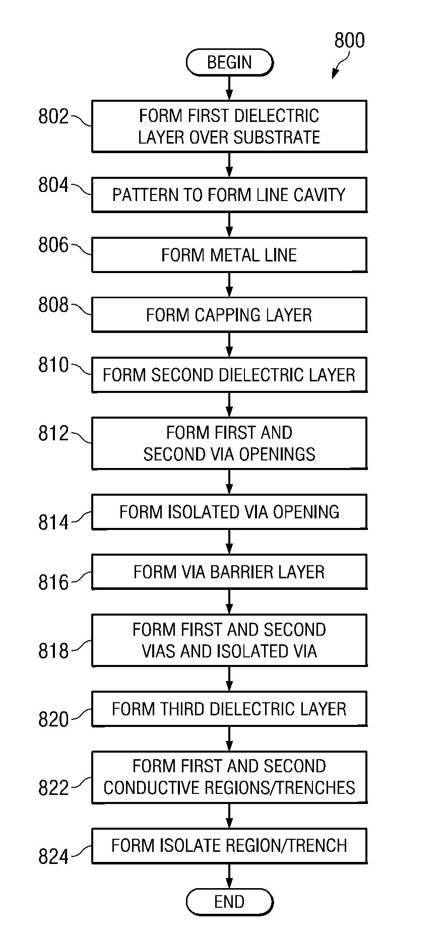 Electrically inactive via for electromigration reliability improvement