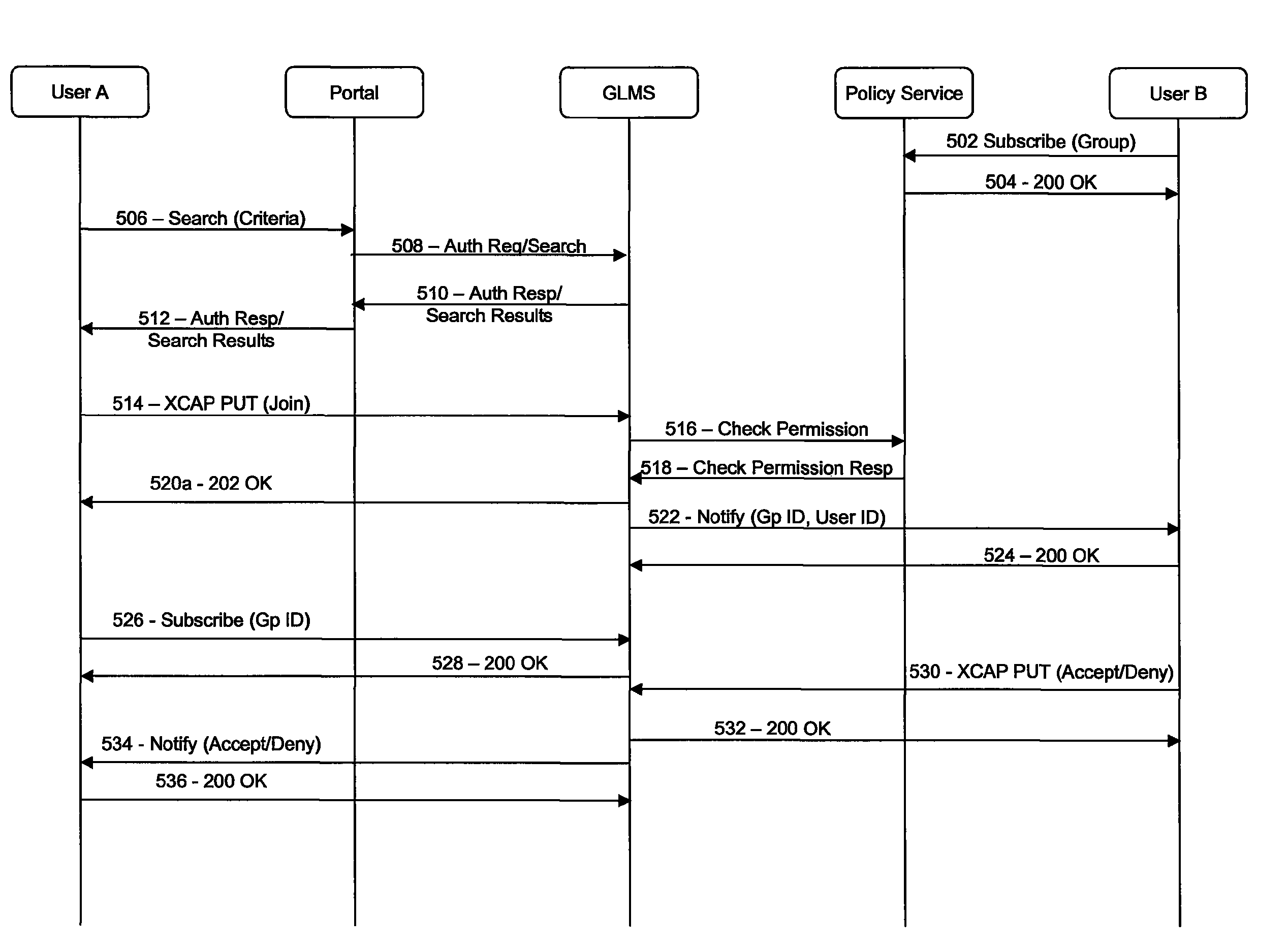 System and method for joining communication groups