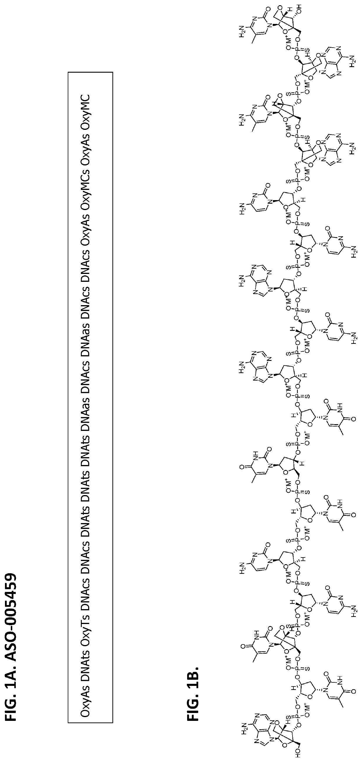 Antisense oligonucleotides targeting alpha-synuclein and uses thereof