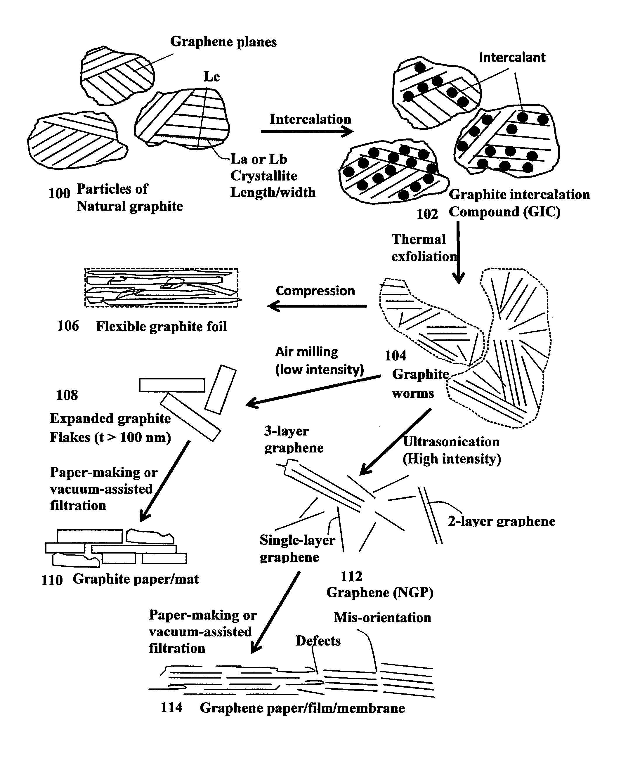 Highly oriented graphene structures and process for producing same