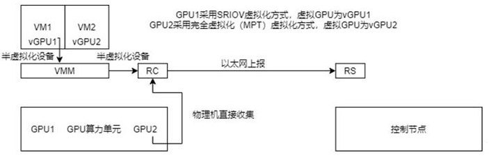 A GPU resource pool scheduling system and method