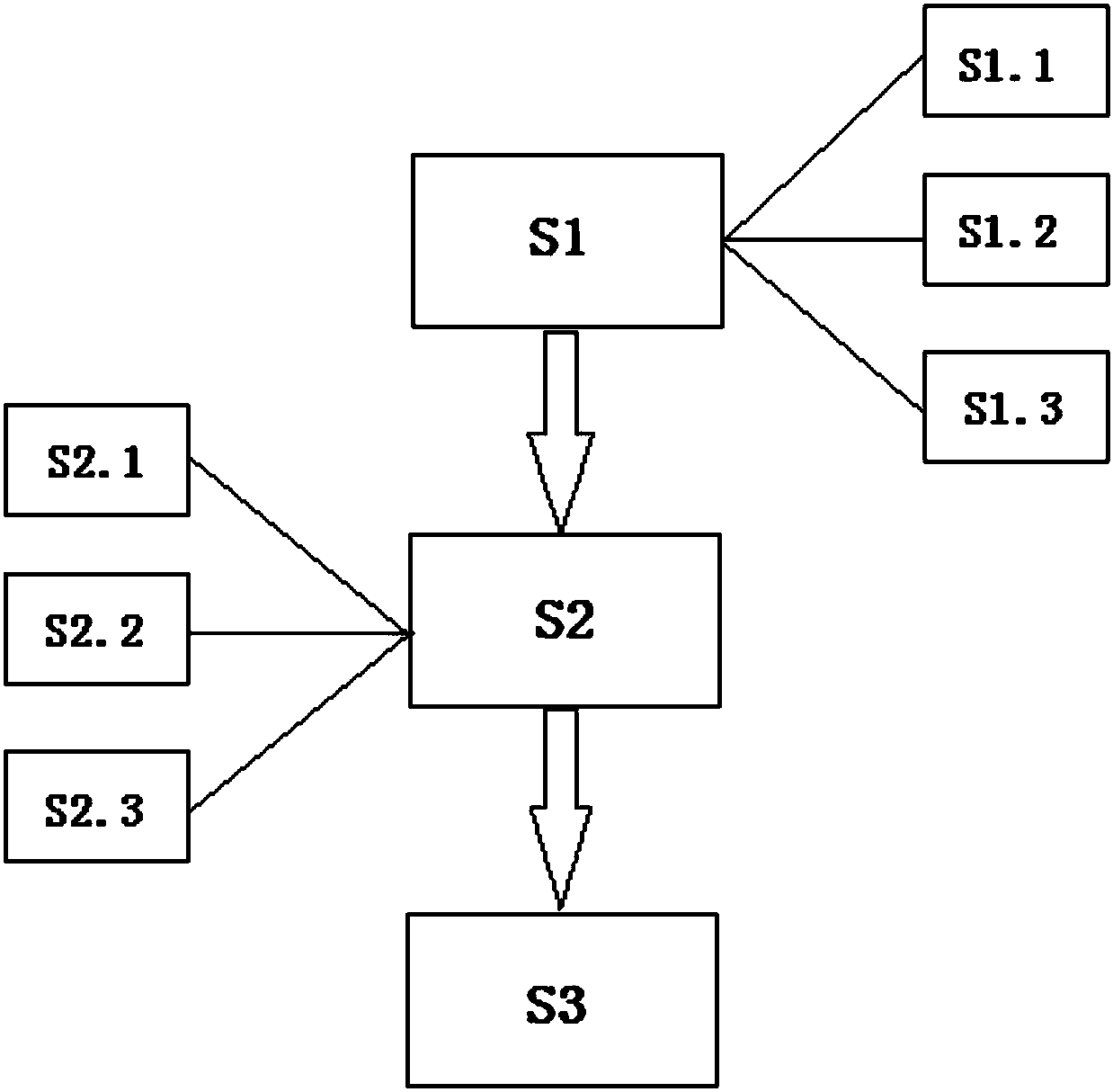 GRAPES system optimization method based on parallel supercomputing grid cloud platform