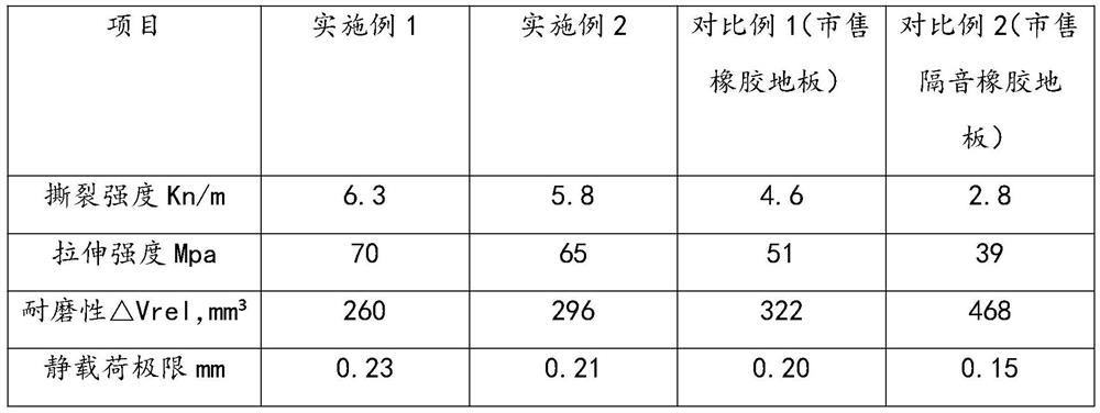 High-performance composite rubber floor and processing technology thereof