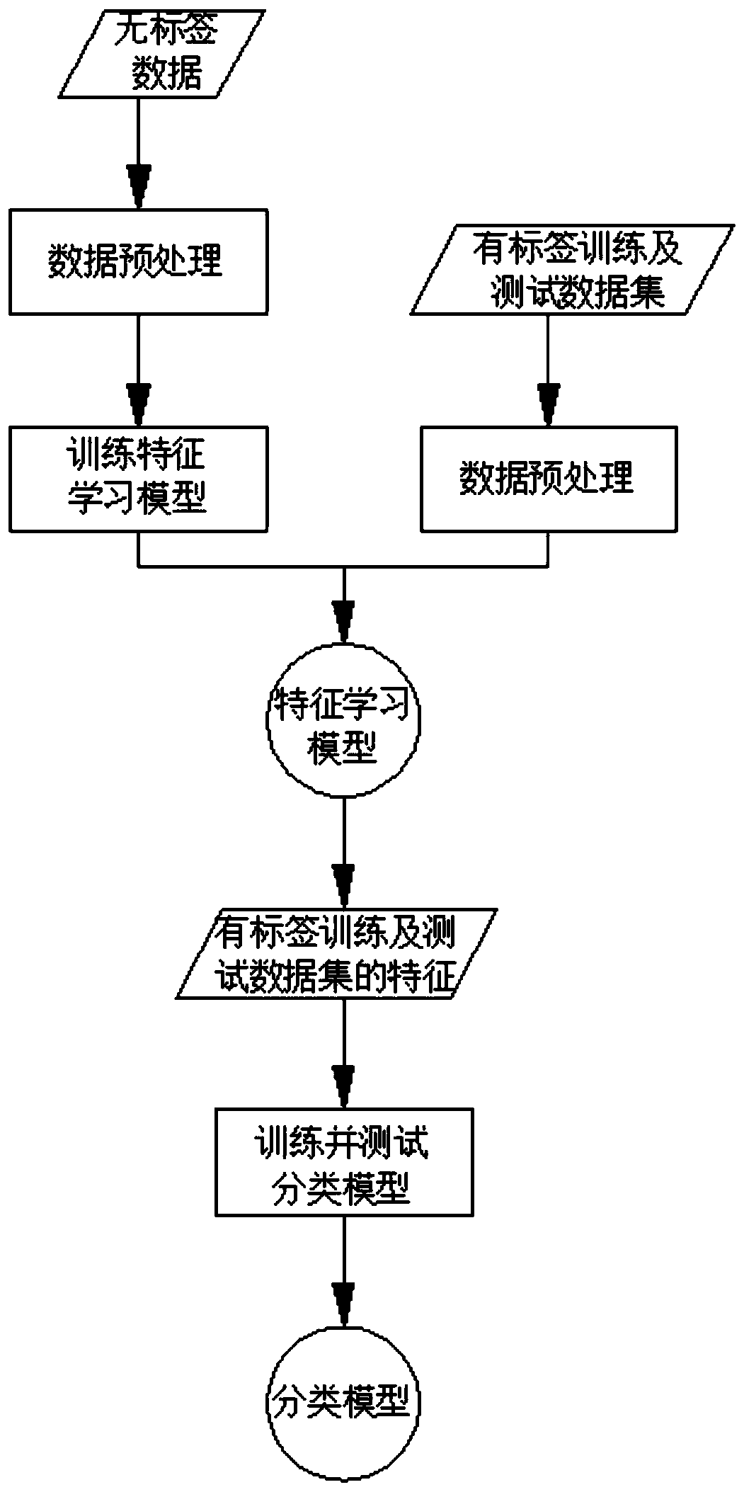 A pollution source abnormal data identification method based on a deep learning algorithm