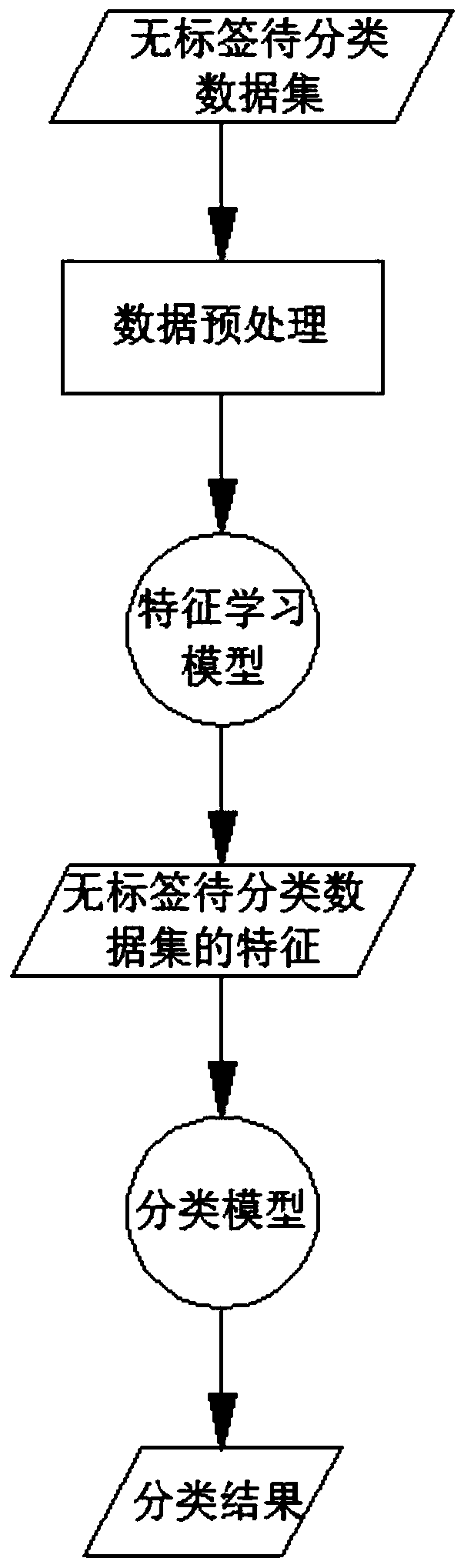 A pollution source abnormal data identification method based on a deep learning algorithm