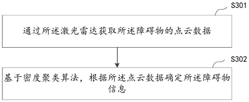 Robot path planning method and device, management system and computer storage medium