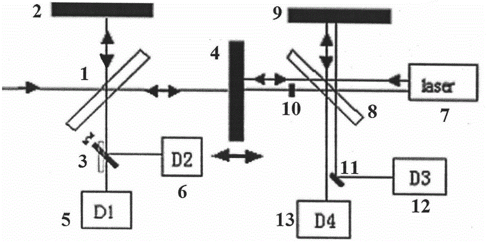 Miniature Fourier infrared spectrograph adopting MEMS translational micro-mirror and MEMS torsional micro-mirror