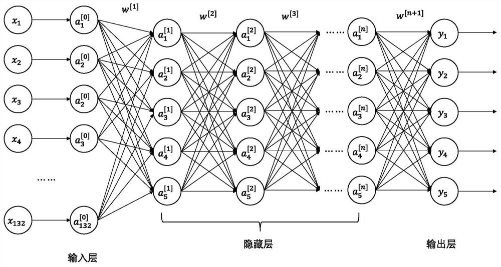 Air traffic controller training effect intelligent evaluation method and device