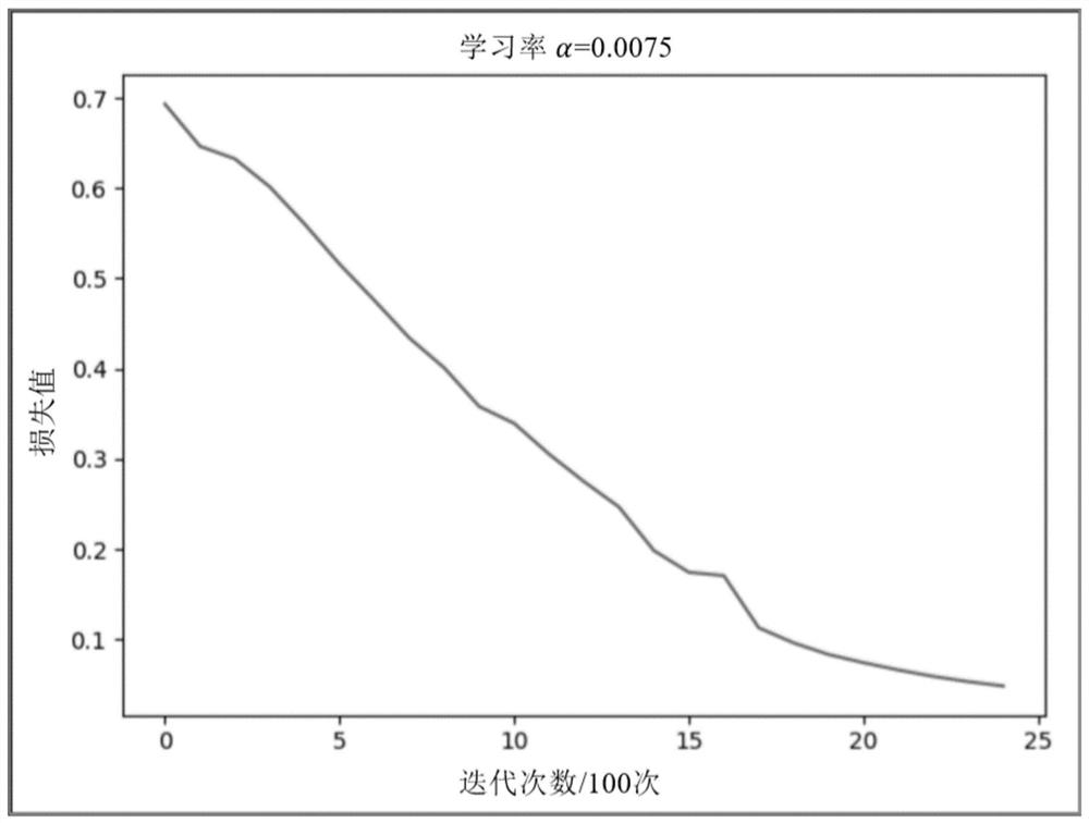 Air traffic controller training effect intelligent evaluation method and device