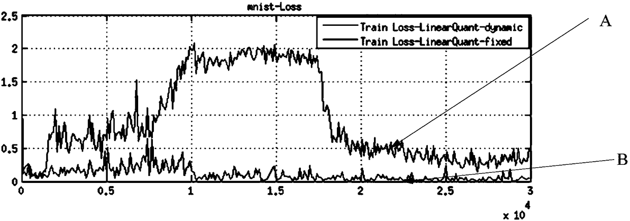 Neural network interlayer activation value quantification method and apparatus