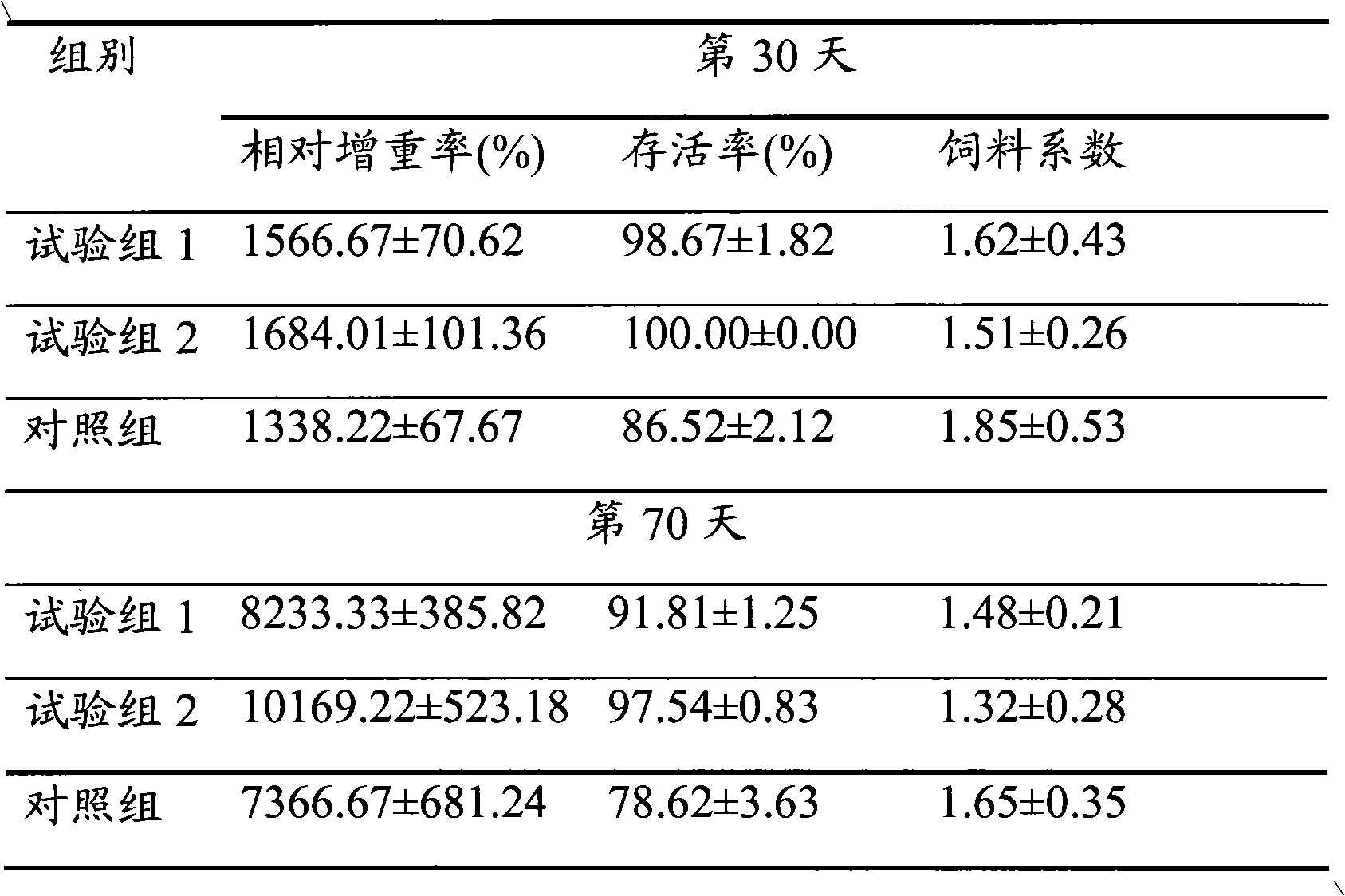 Immune feed additive and preparation method thereof