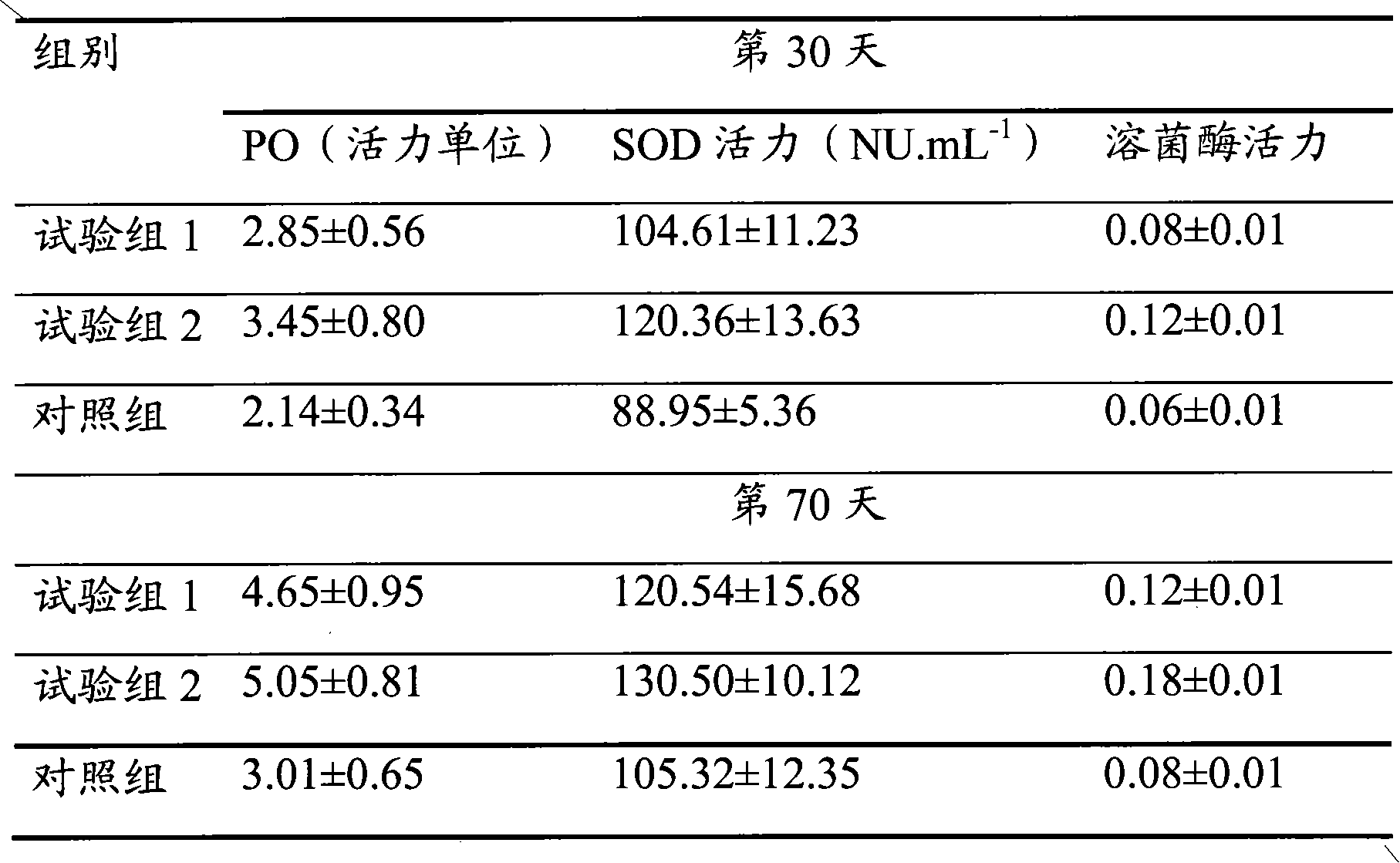 Immune feed additive and preparation method thereof