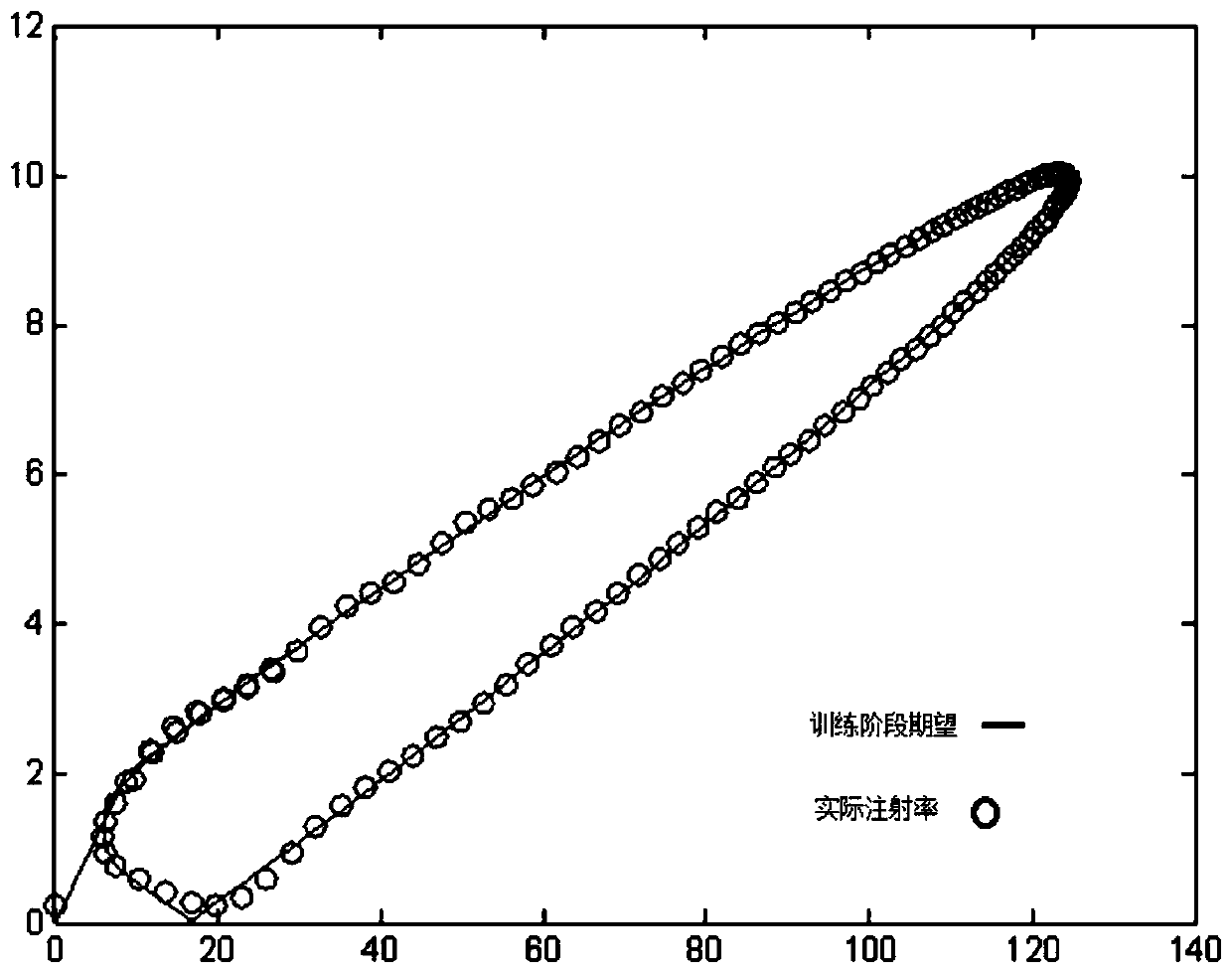 D-FNN direct inverse control method and system based on pruning policy