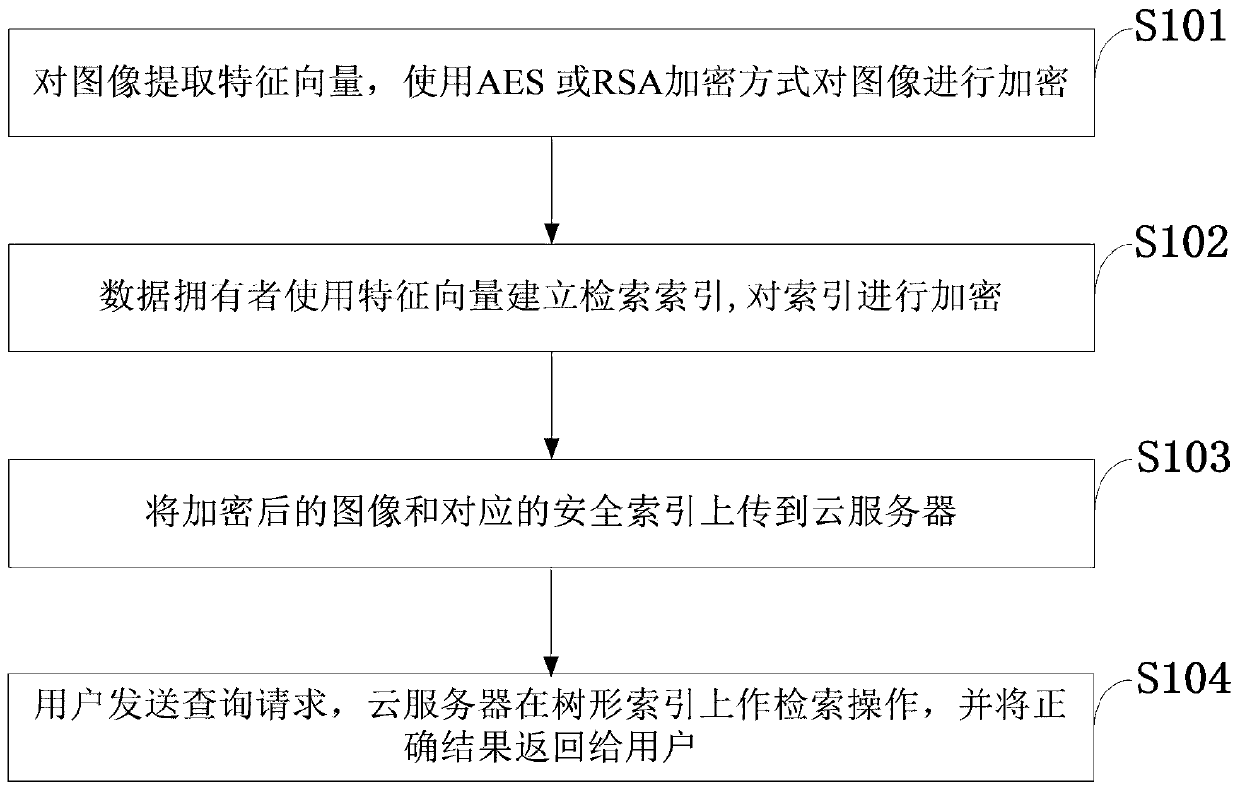 An Efficient Ciphertext Image Retrieval Method Supporting Privacy Protection in Cloud Environment