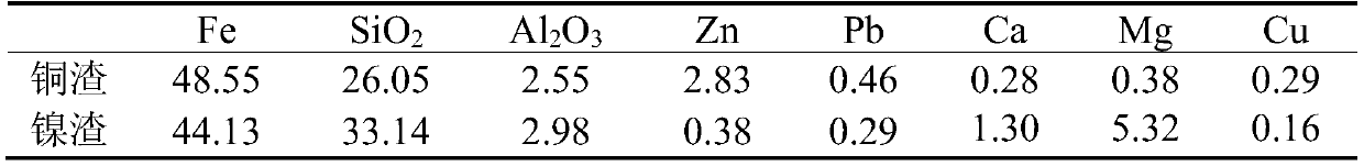 Fayalite type furnace slag resource recycling method