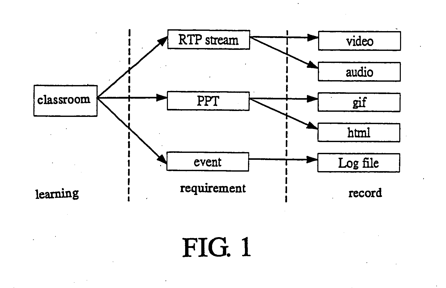 Multimedia learning system with digital archive