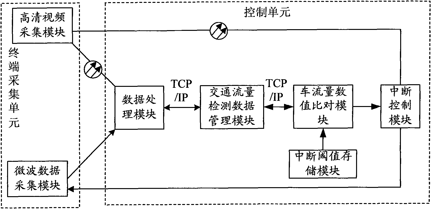 Detection system for acquiring traffic flow by using high-definition video and microwave detection selectively