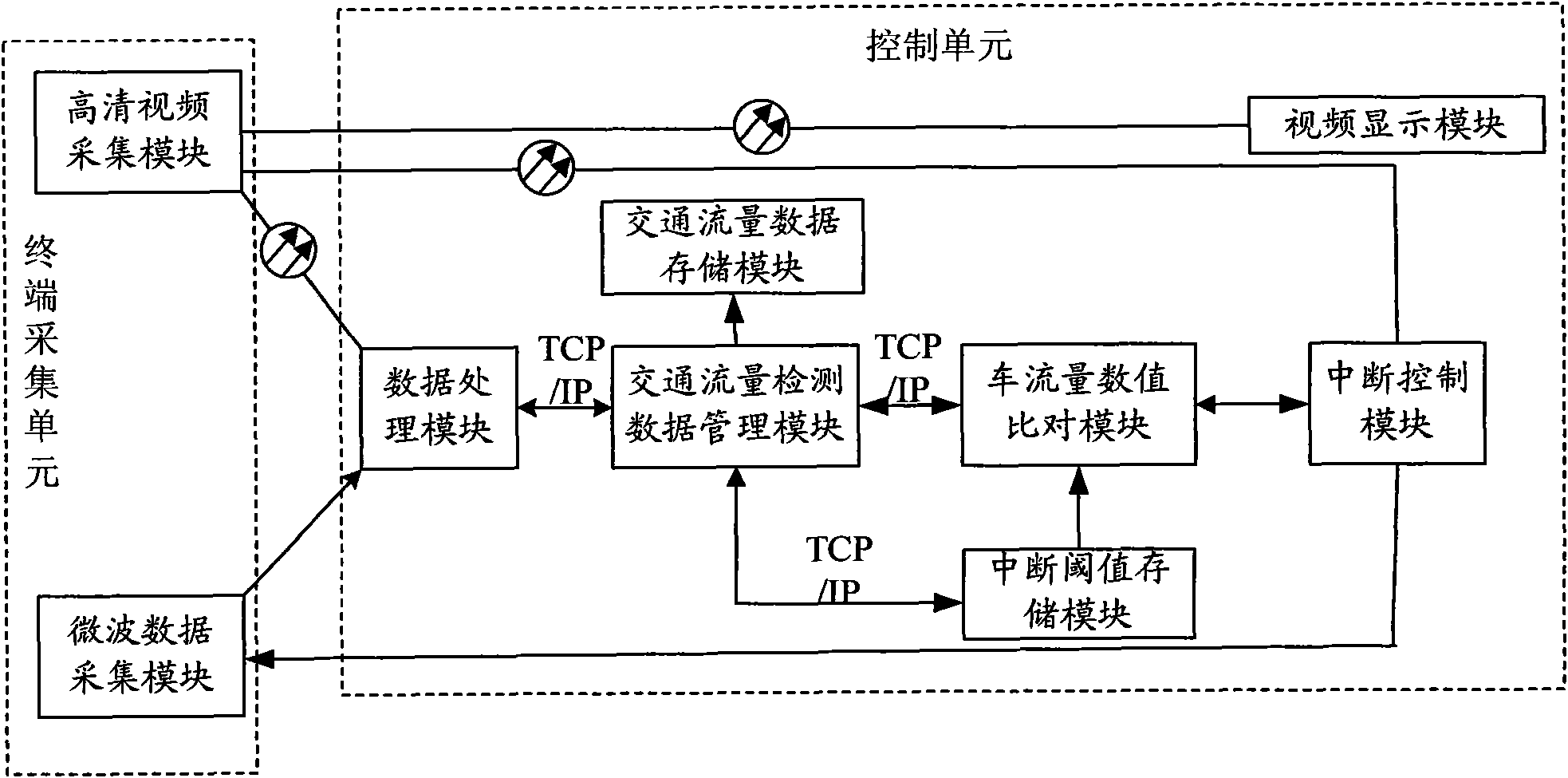 Detection system for acquiring traffic flow by using high-definition video and microwave detection selectively