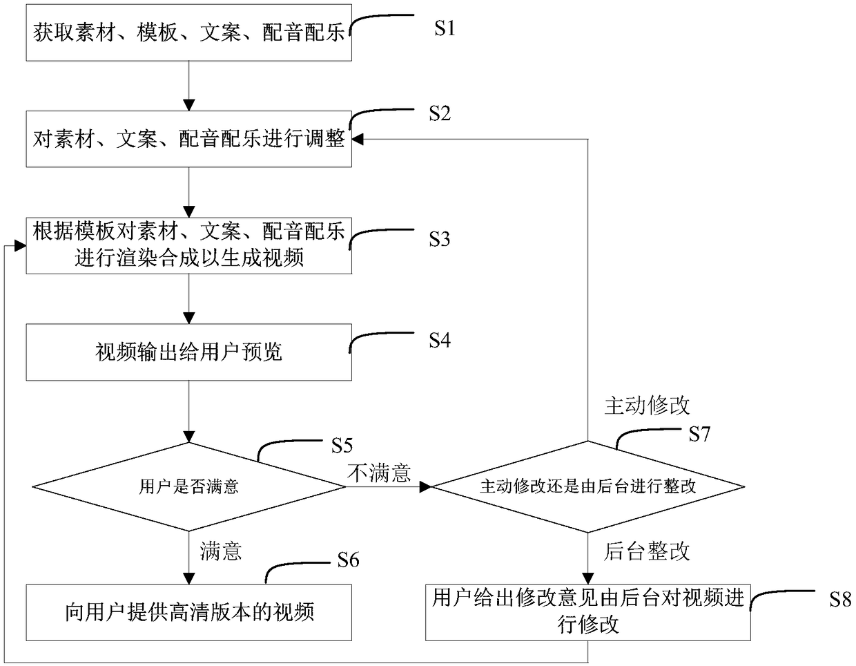 Video intelligent production terminal, system and method