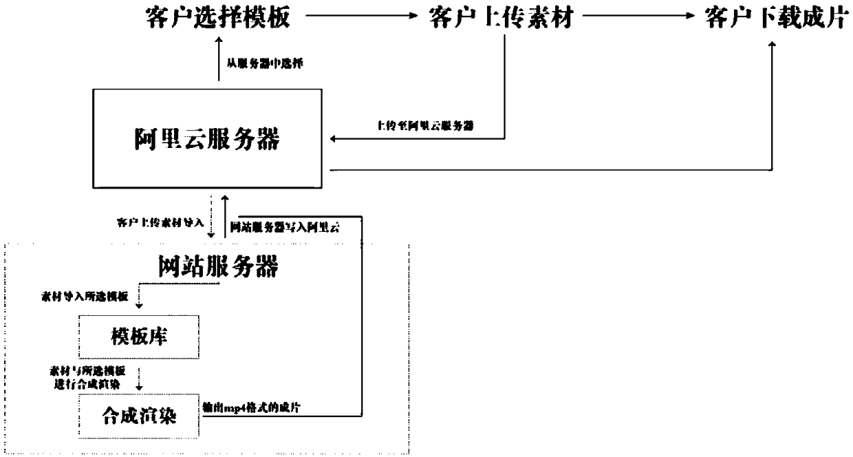 Video intelligent production terminal, system and method