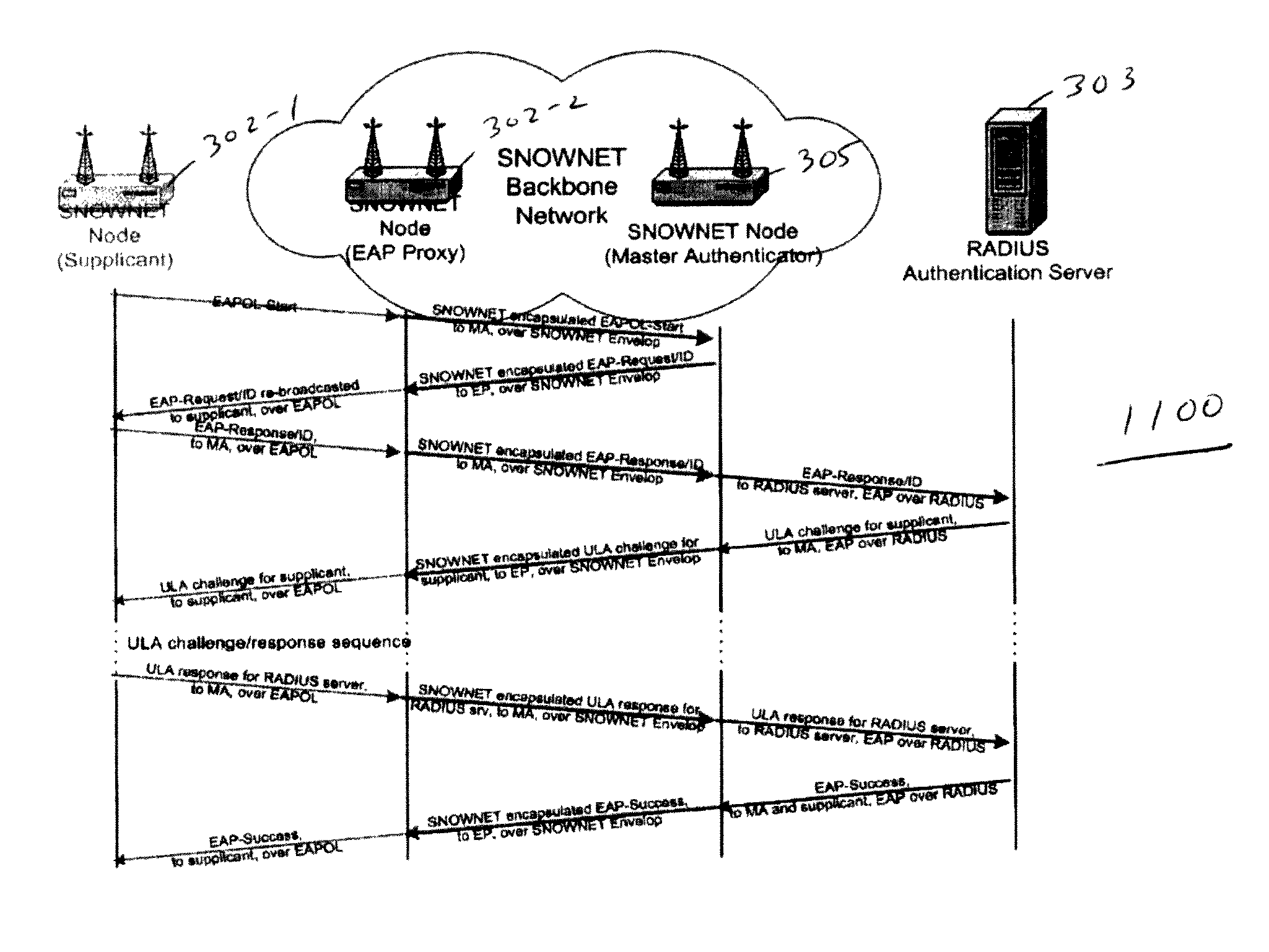 Apparatus, method, and medium for self-organizing multi-hop wireless access networks