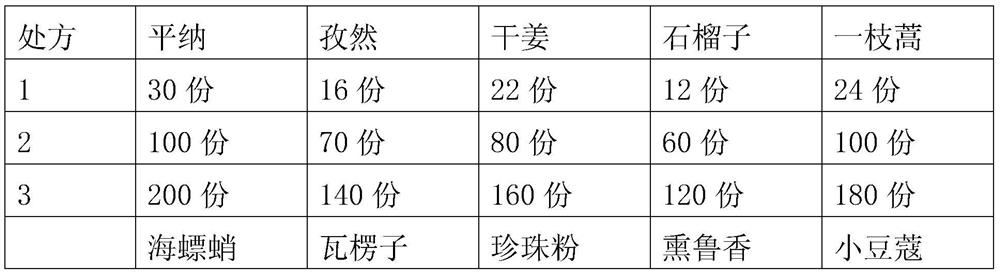 Pharmaceutical composition for treating reflux esophagitis and preparation method thereof