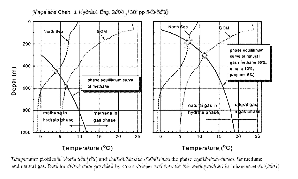 Method and system for extracting stranded gas from underwater environments, converting it to clathrates, and safely transporting it for consumption