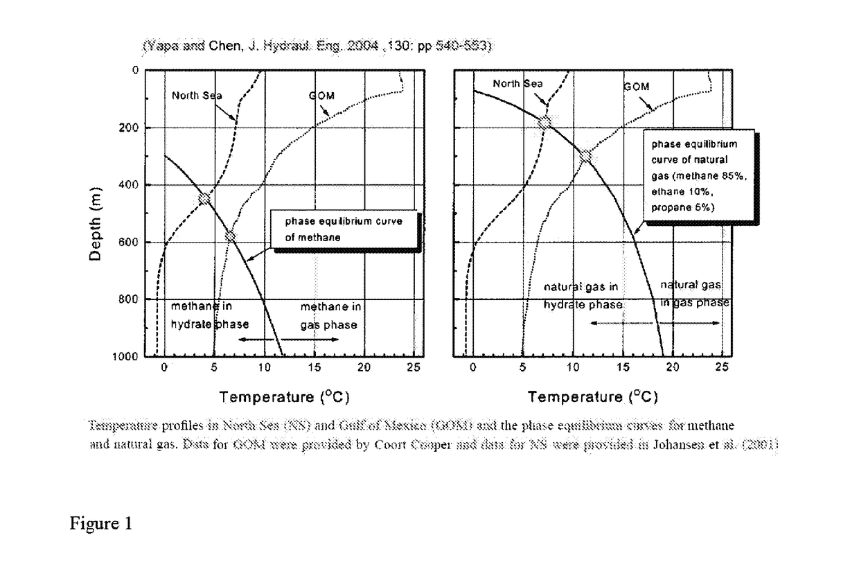 Method and system for extracting stranded gas from underwater environments, converting it to clathrates, and safely transporting it for consumption