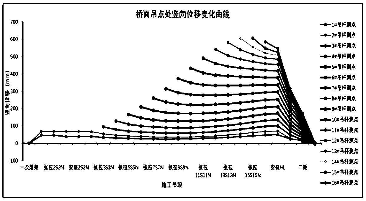 Arch bridge grid beam hoisting displacement control method with small construction disturbance